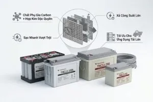 Ắc Quy Chì Carbon